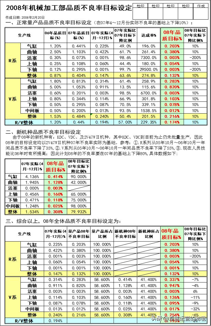 质量管理十大基本步骤,质量管理质量策划质量控制