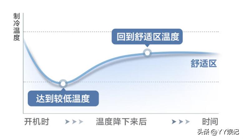 美的空调酷金1匹一级能效多少钱,1.5匹酷金美的空调怎么样