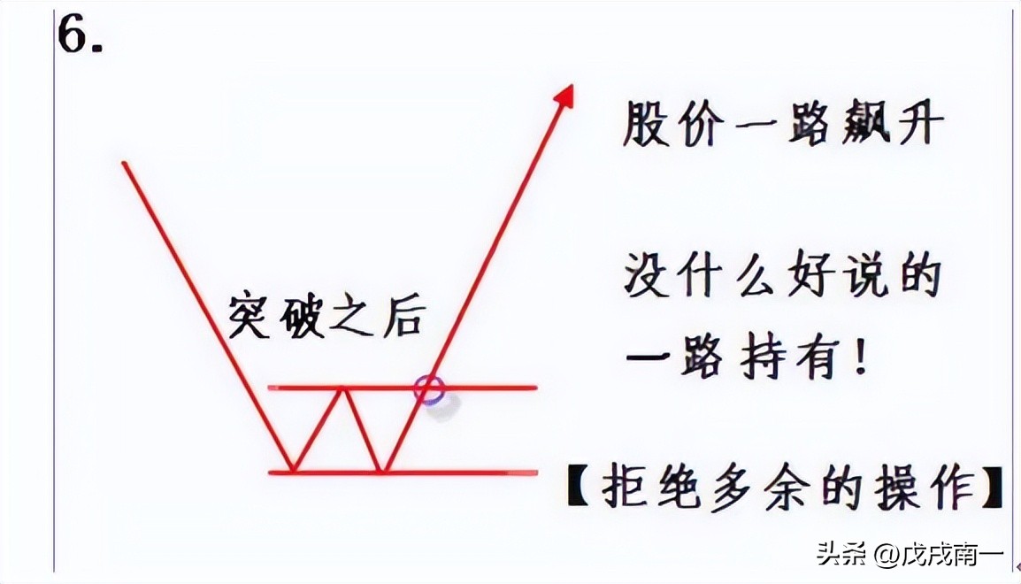 股市高手心得,读懂此文炒股真的这么简单
