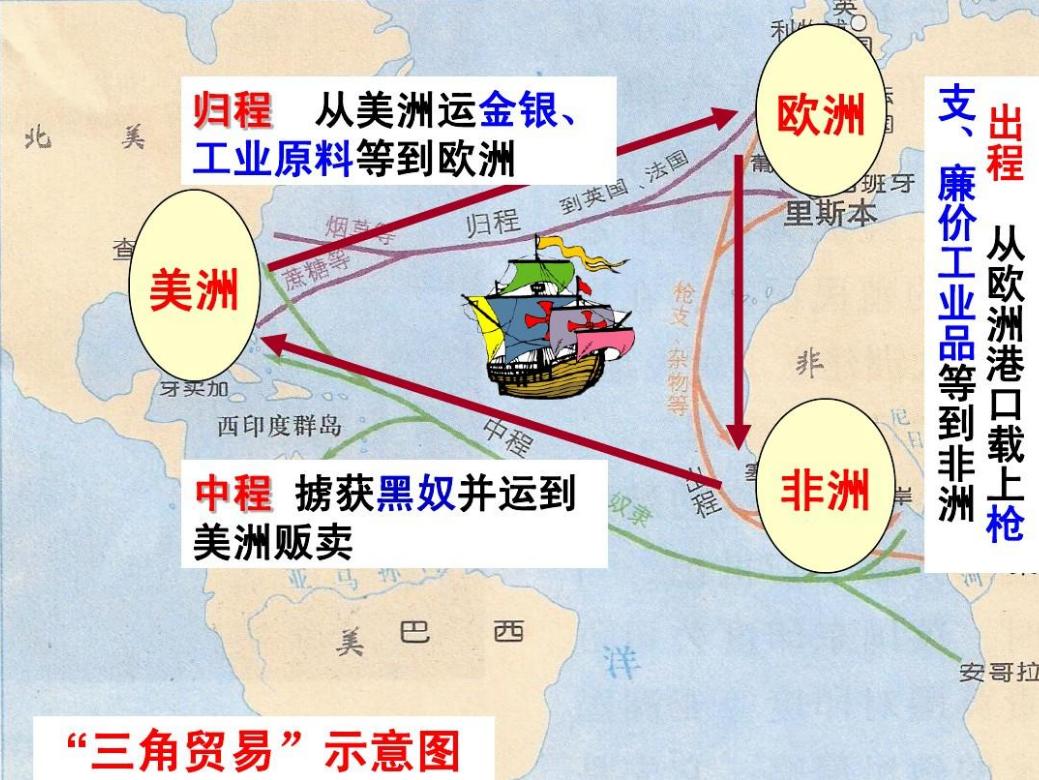 西方少见的白奴贸易，欧洲殖民者的羞辱史，贩卖人数将近300万人