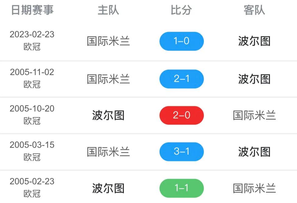 欧冠1/4决赛，国米恐遭翻盘，莱比锡伤兵满营难敌曼城