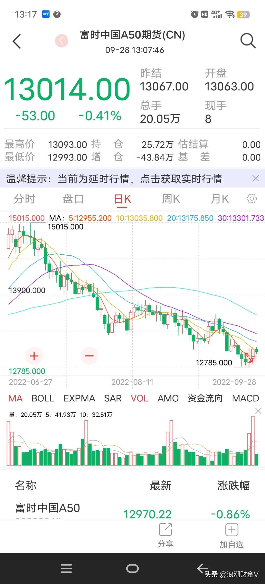 常态化配售,常态化发行负利率债券