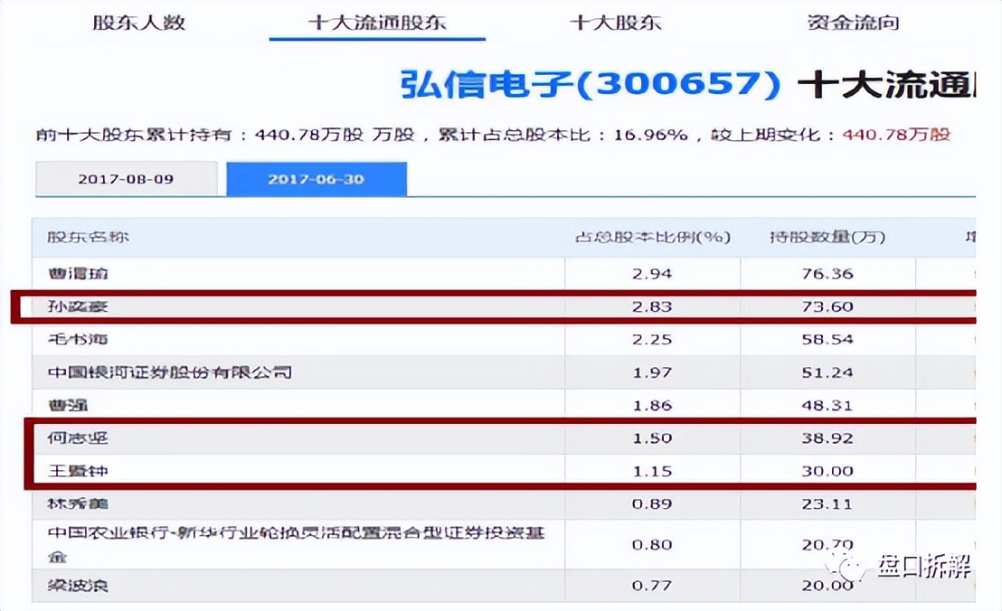顶级游资孙哥的席位,顶级游资孙哥