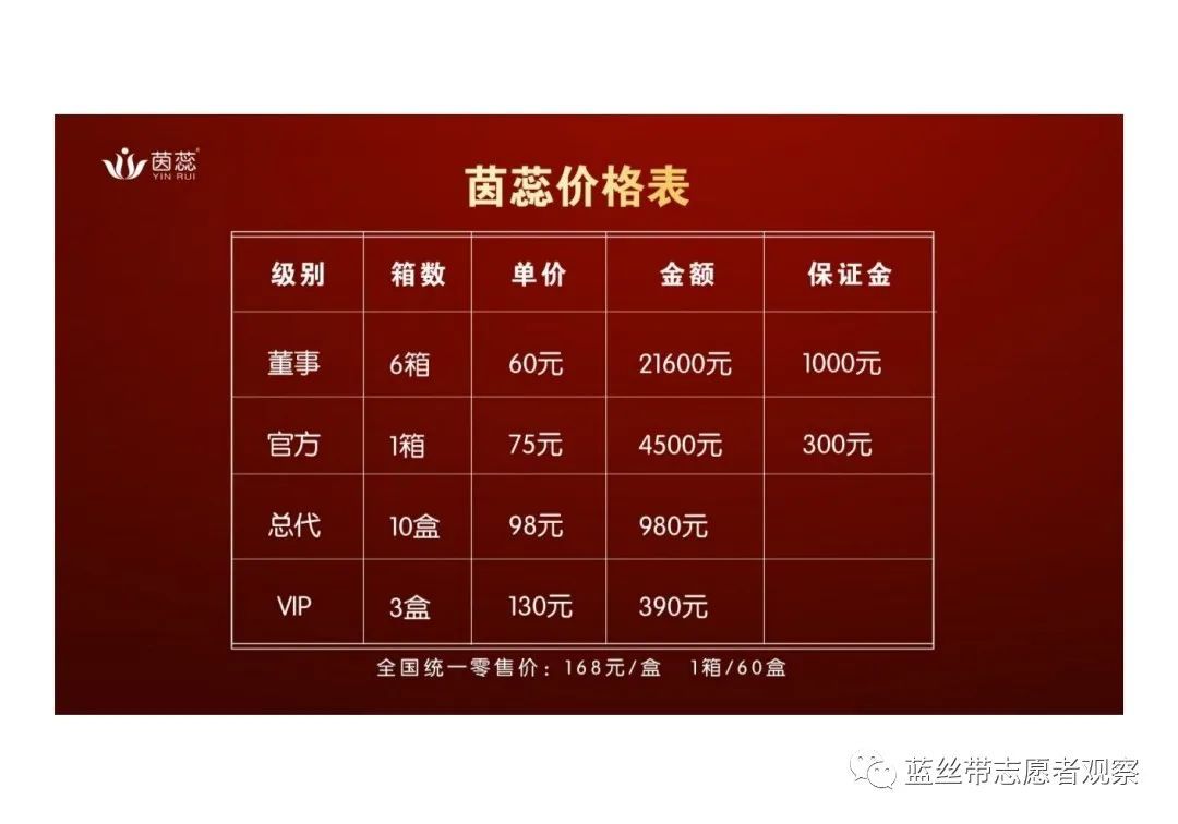 广州丽仕生物旗下茵蕊抑菌凝胶治疗妇科疾病？四级代理涉嫌违法