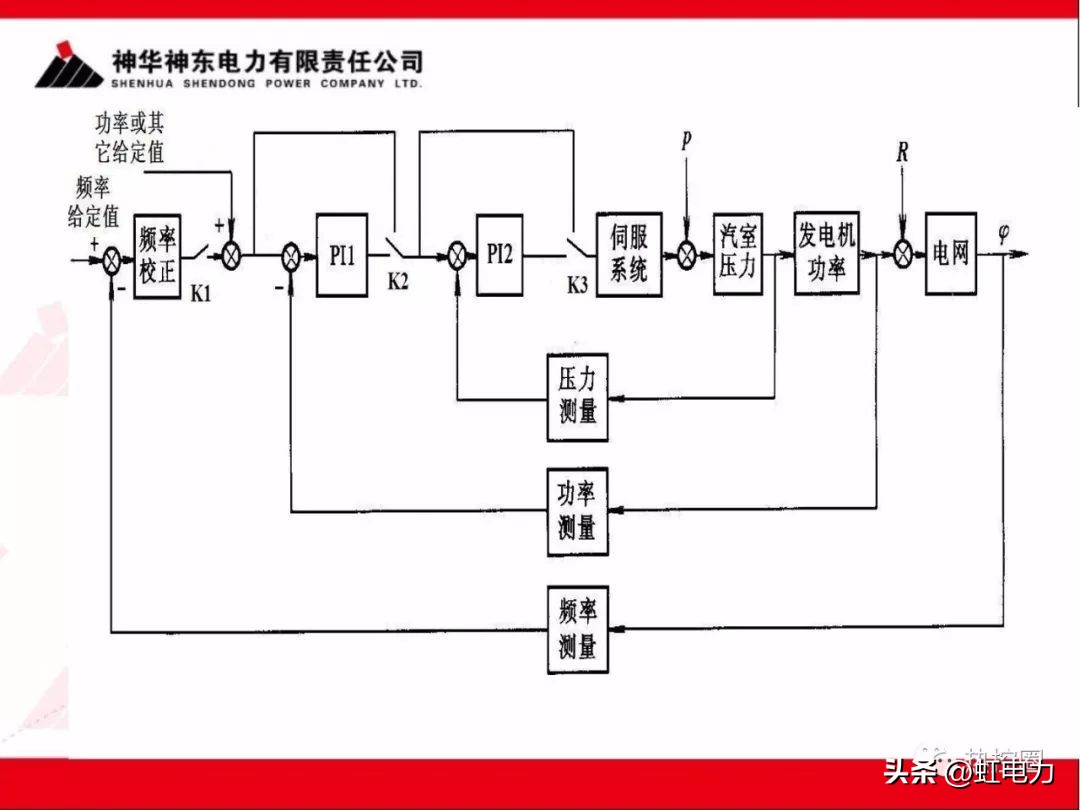 一次调频和二次调频的基本原理,一次调频和二次调频顺序