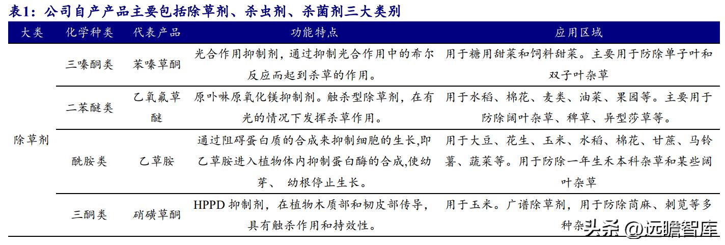 中国农药龙头,生物源农药龙头企业