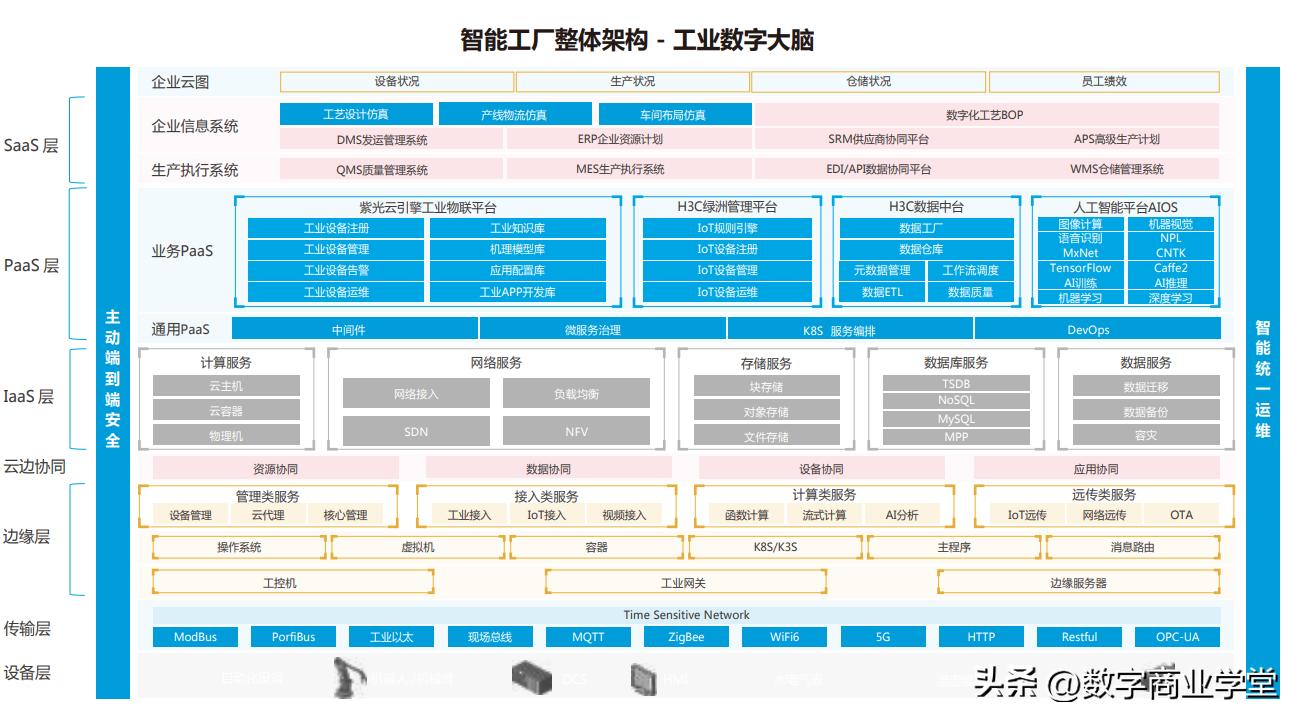数字化转型企业案例,数字化工厂和智能工厂改造
