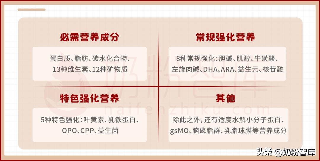 配方全的十大品牌奶粉,教你们如何选择一款好奶粉