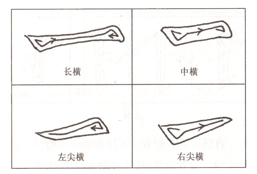 基本笔画八个常用的笔画,基本笔画和组合笔画分别有哪些