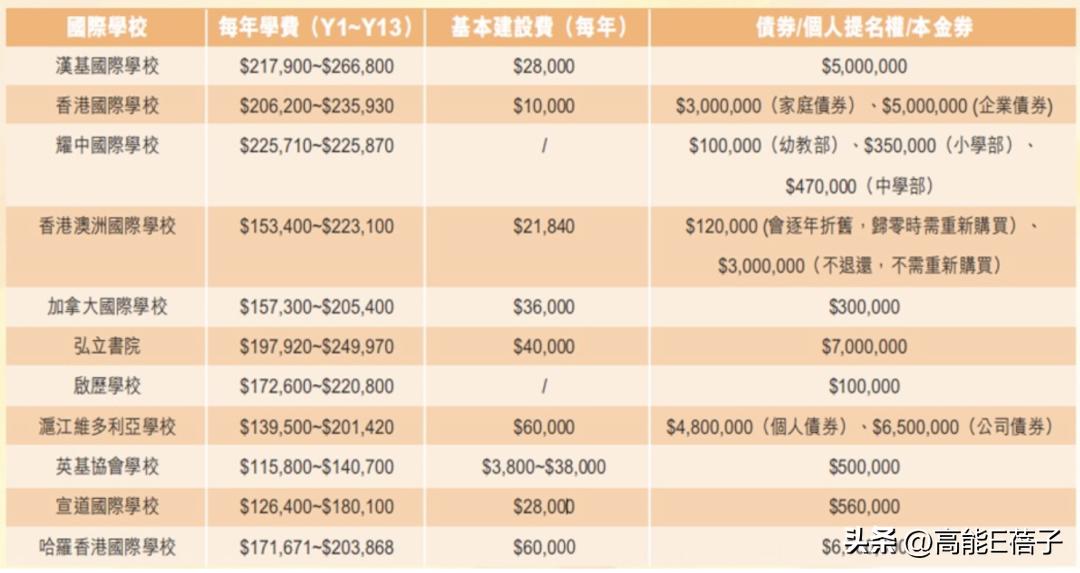 鸡娃各种兴趣班真的有用吗,鸡娃兴趣班