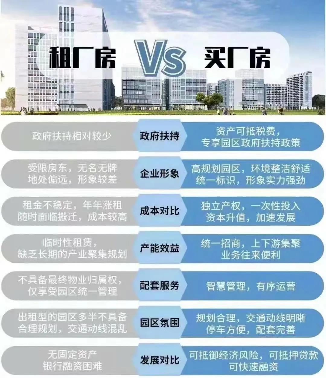 买工业厂房好还是私人厂房好,工厂老板租厂房多难