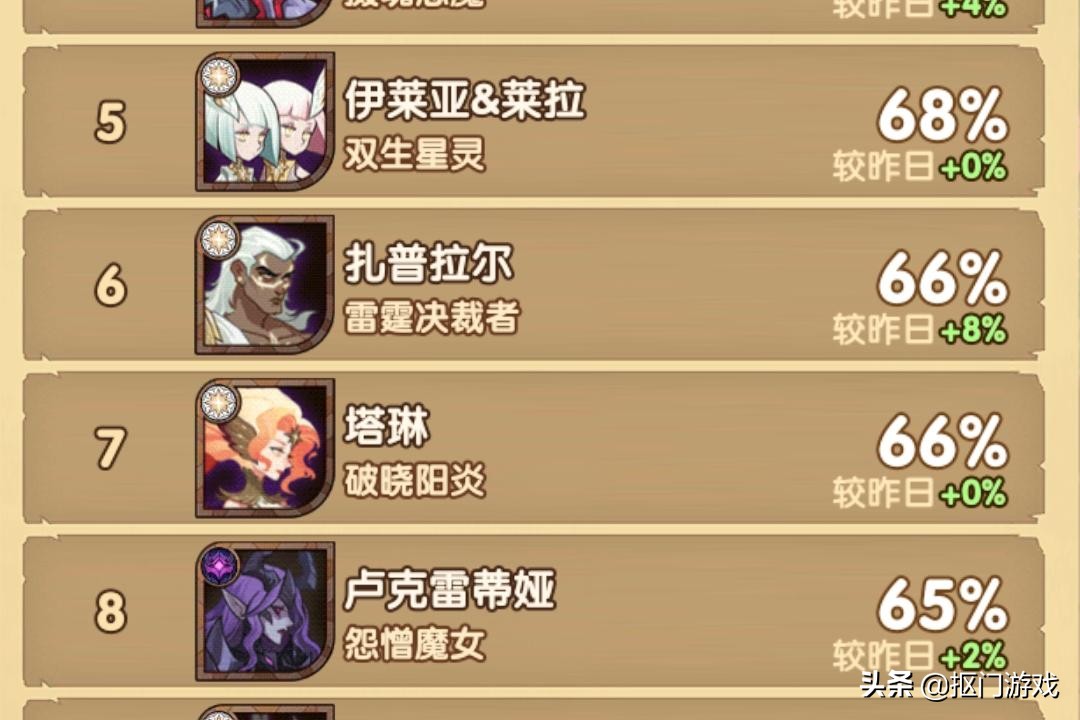 剑与远征猎宝角逐有什么区别,剑与远征猎宝角逐攻略平民