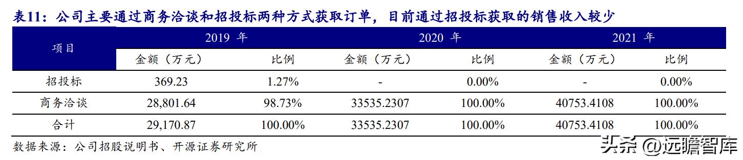 数据中心液冷技术小巨人，曙光数创：赋能“东数西算”绿色价值