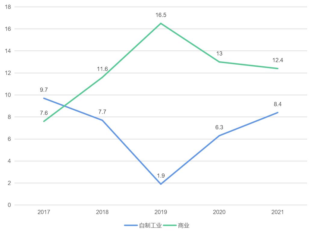 全方位解读云南白药投资价值,云南白药近几年公司收益率