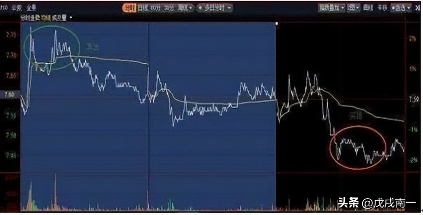 手中炒股被套怎么处理,手中股票一直在跌怎么办