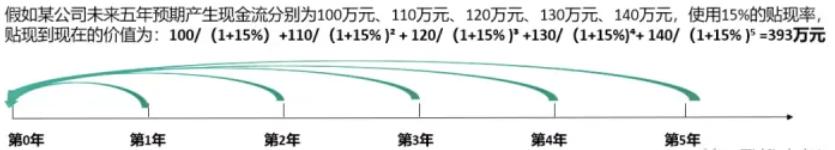 一个股票的基本面包括哪些内容,股票基本面研究工作