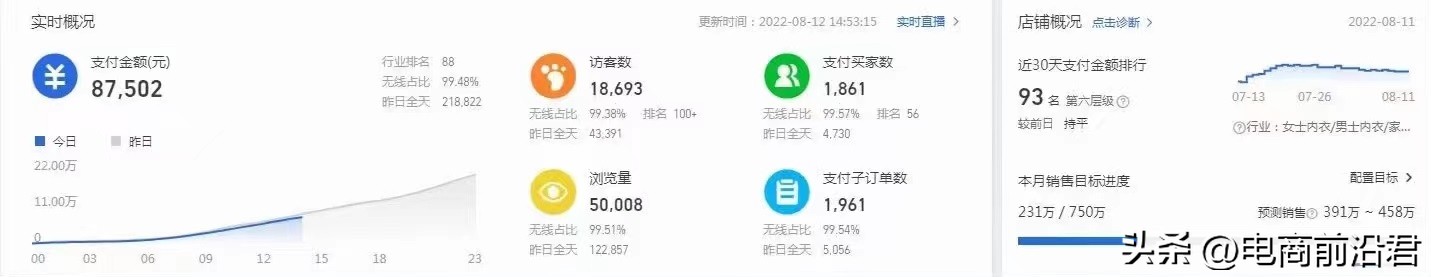 淘宝店铺越来越难做,淘宝老店流量越来越少如何拯救