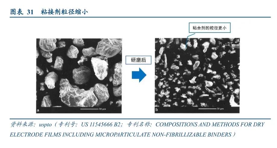 锂电池干电极工艺,技术相对更成熟的锂电池技术
