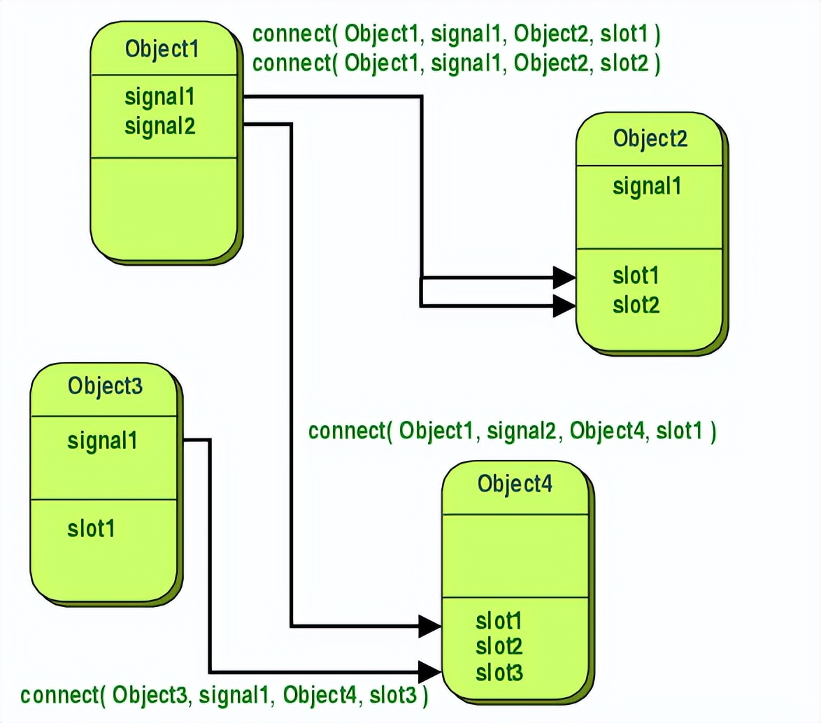 QT-窗口组件,QWidget,QT坐标系统，初探消息处理,信号与槽