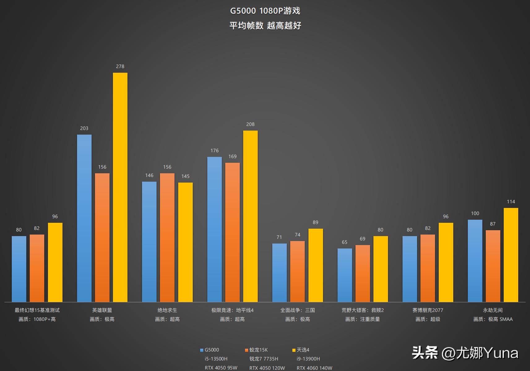 联想geekprog5000优点,联想GeekProG5000测评