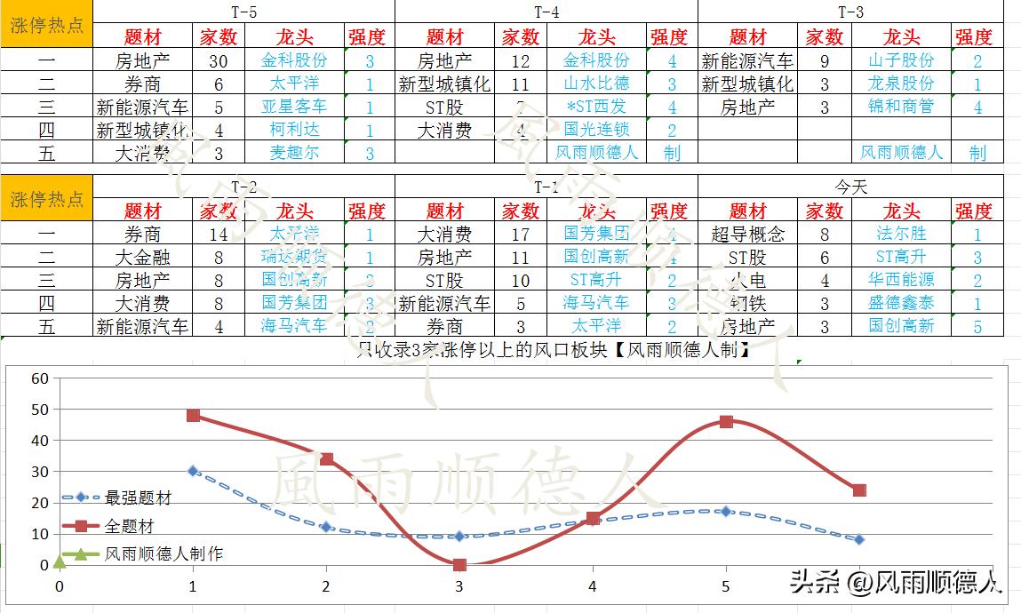 牛市试金石：超导概念火了，LK-99材料能否引爆投资热潮？