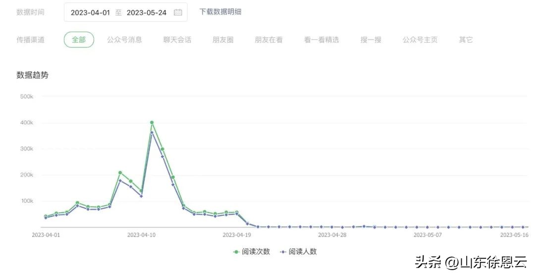 公众号限流怎么恢复流量,公众号流量突然暴跌