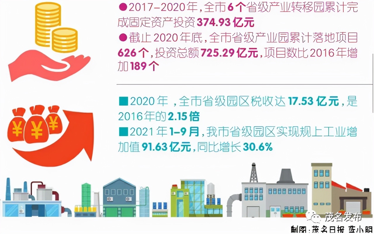 茂名高质量发展,茂名高质量发展举措