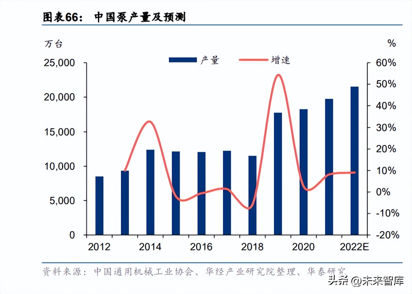 机械行业研究分析,机械领域节能研究