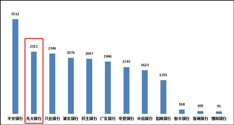 光大银行最近发生的事,光大银行最新事件