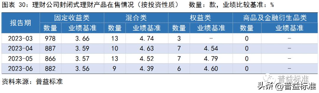 银行理财产品收益率走势,银行理财产品收益率连续5周下跌