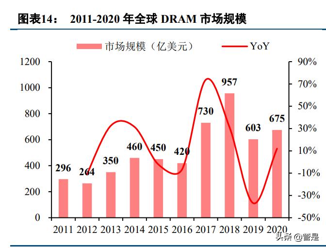 全球存储芯片龙头,国内nand芯片存储龙头上市公司