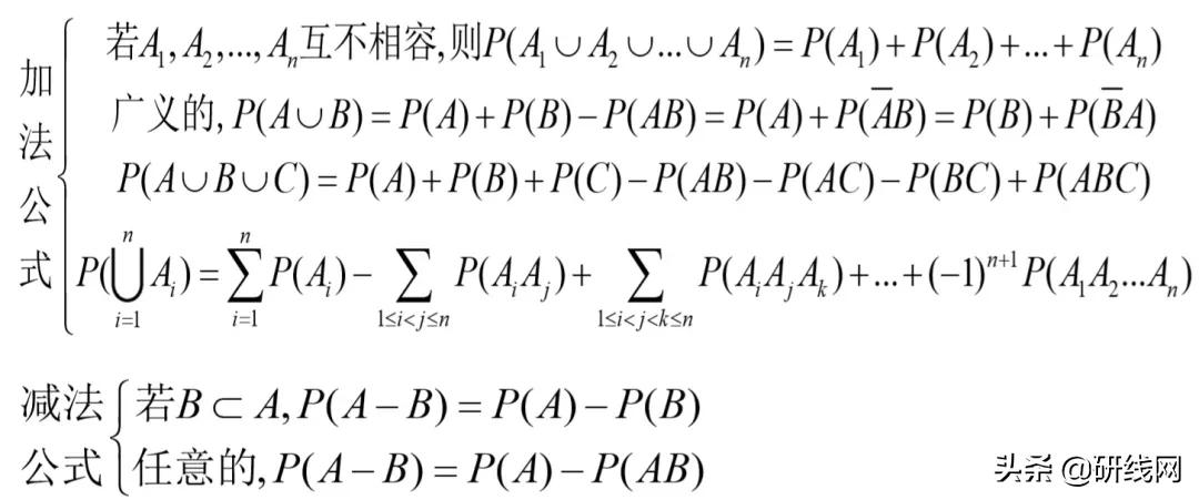 各科考试应该怎么复习,各科复习的最佳时间