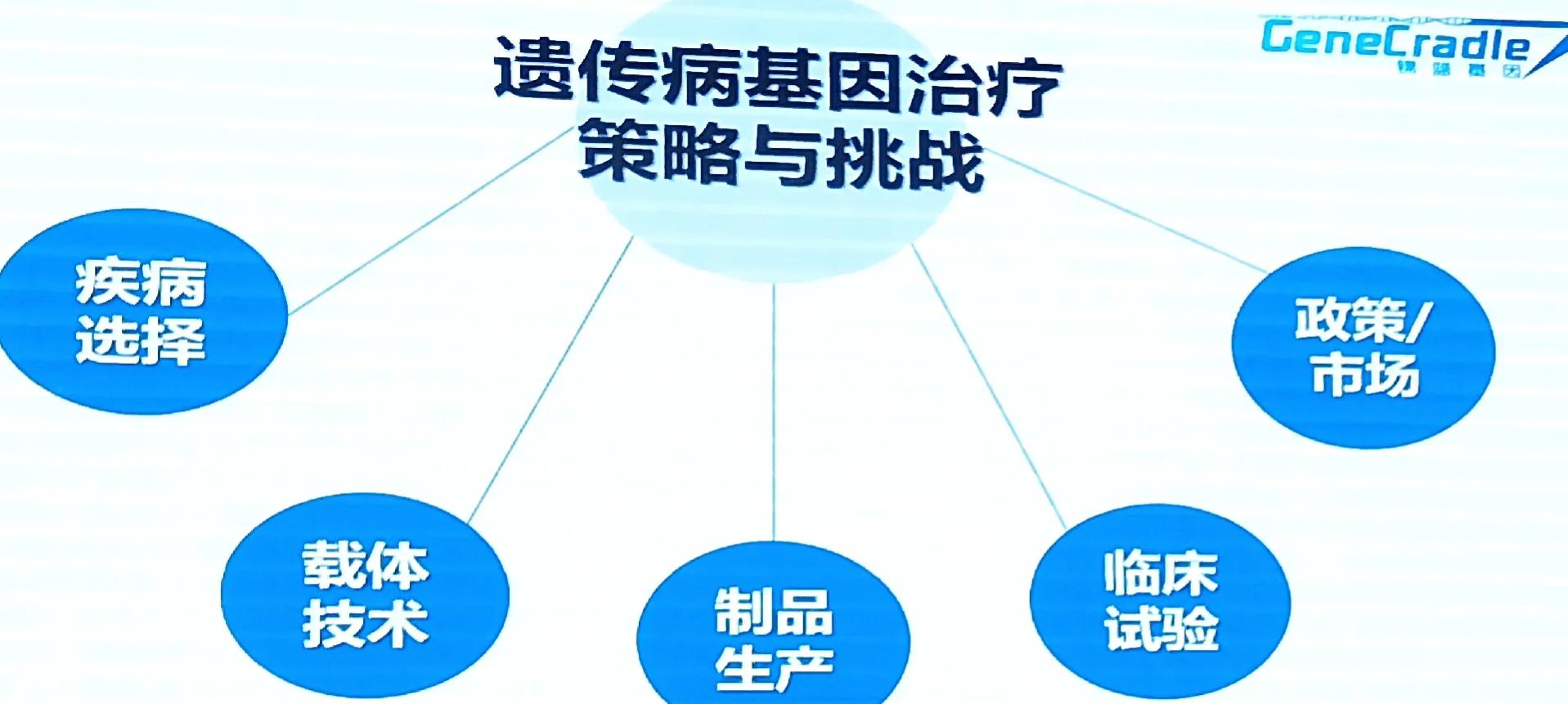 行业分析与评估,行业分析专业