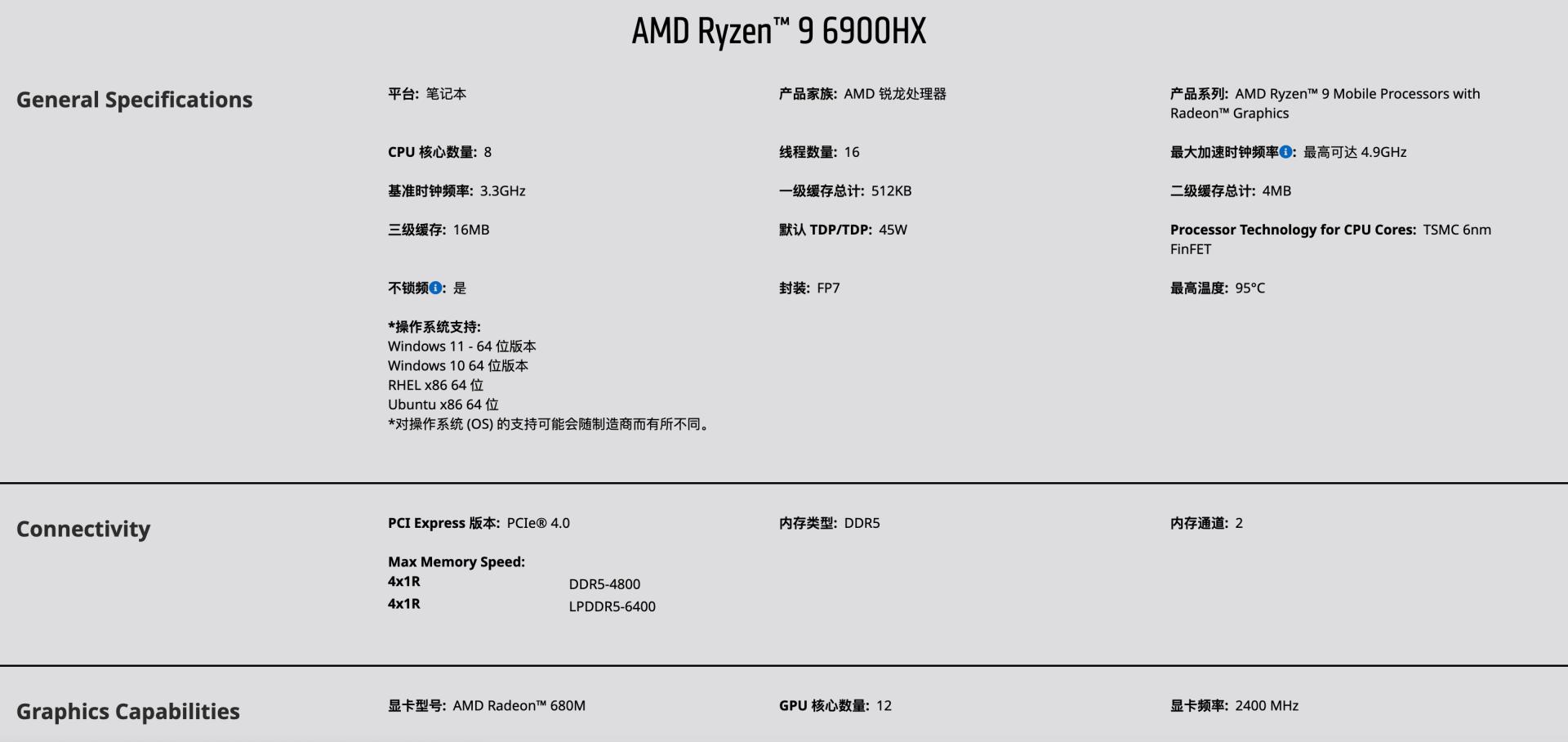 amd最强核显6700g,amdr55600核显测评