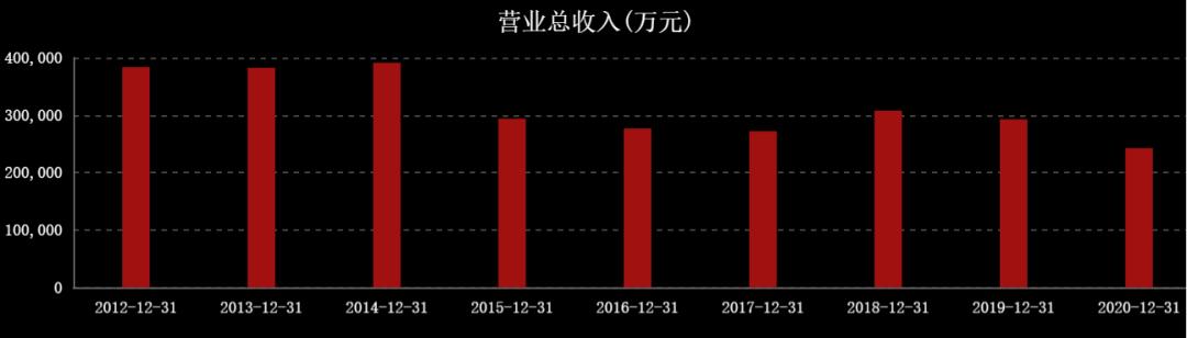 国际油价连涨七周,国际油价或年内破百