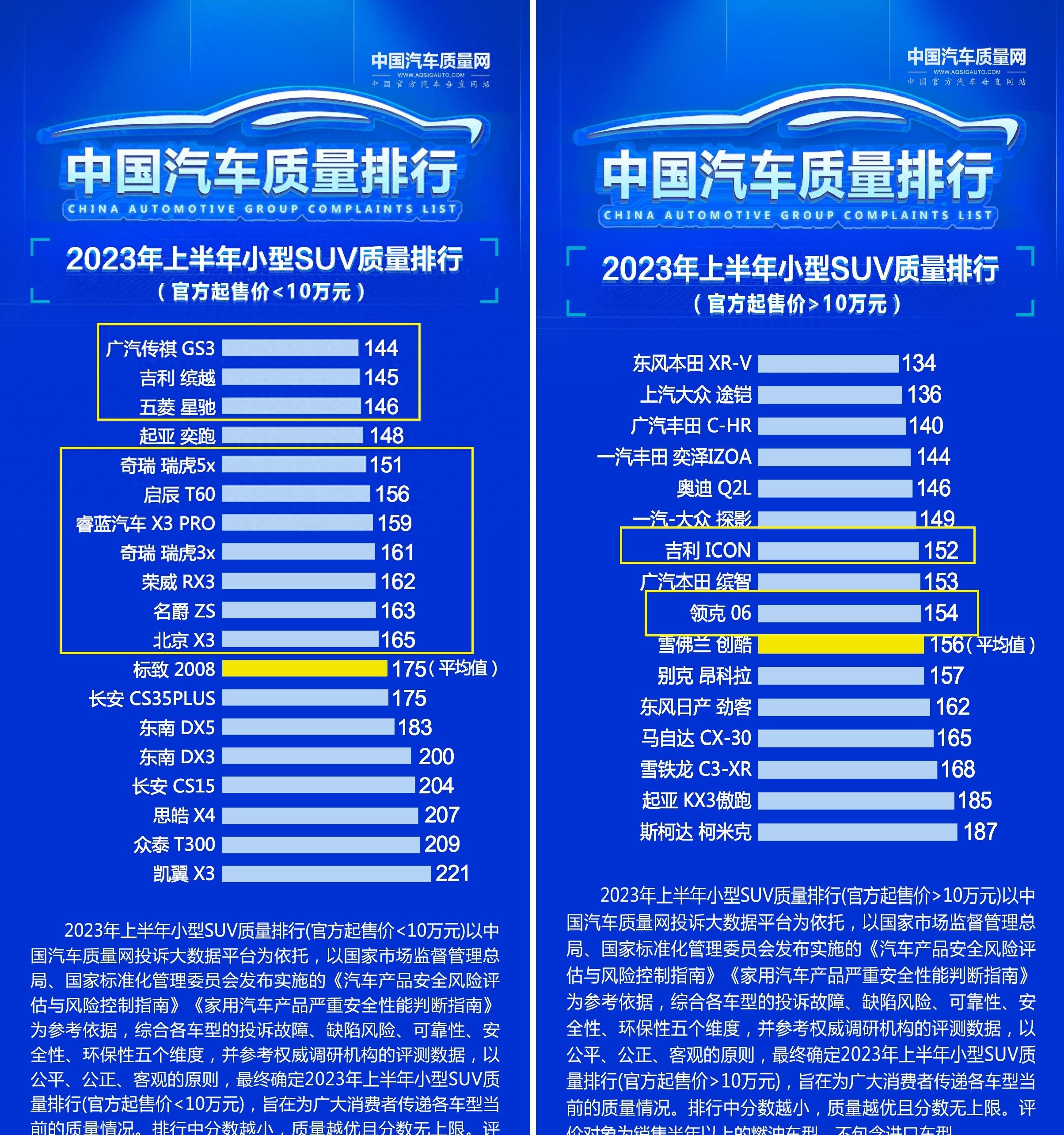 国产suv十佳吉利博越排名,国产suv质量排行哈弗h9