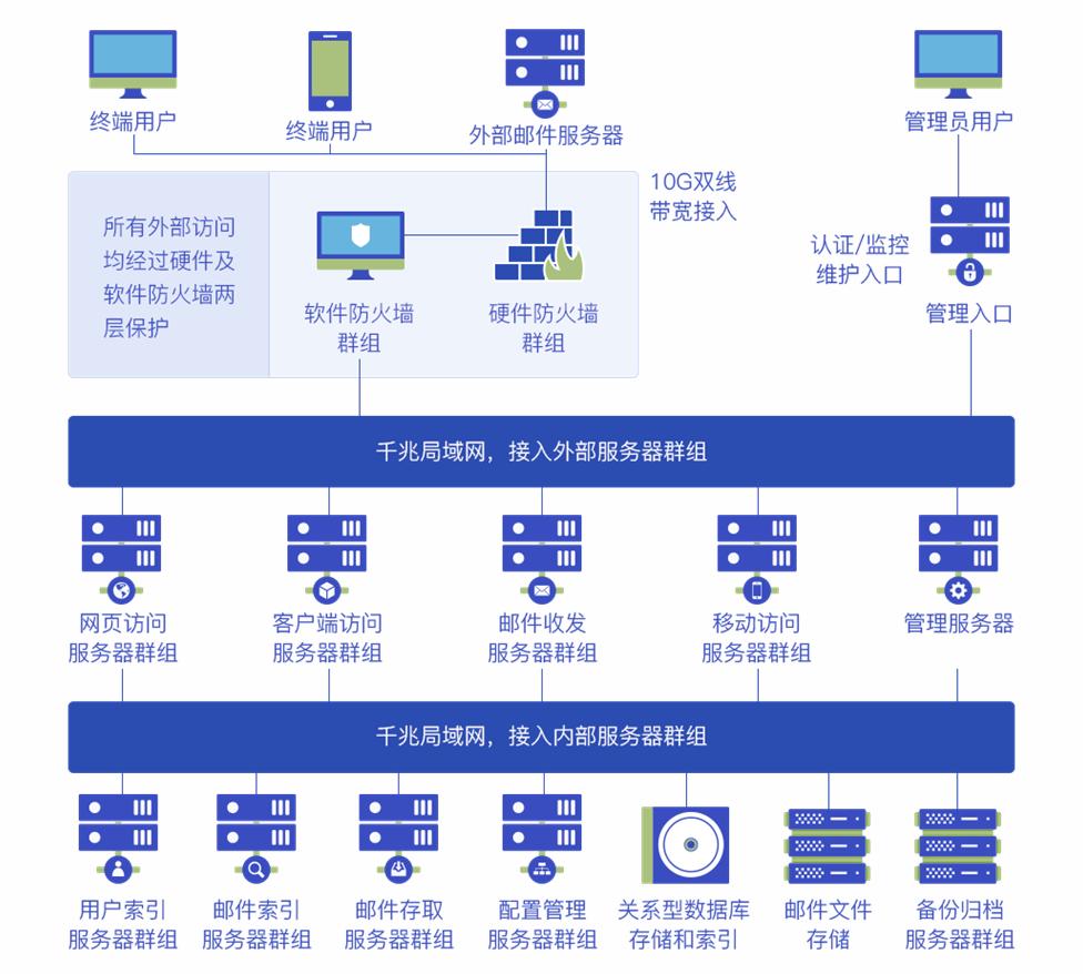 灵犀办公企业邮箱如何申请多个,网易企业邮箱新功能大全