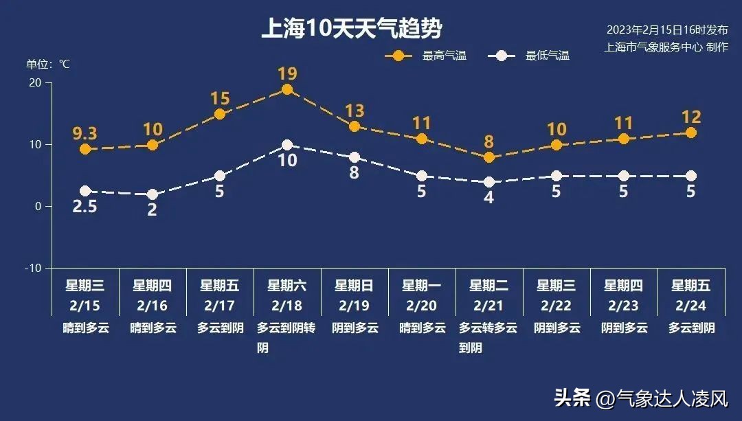 气温过山车,气温过山车忽高忽低