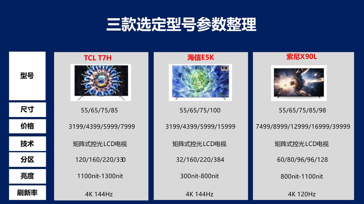 选电视经验分享：给家里换*彩大**电，看准这四点就对了