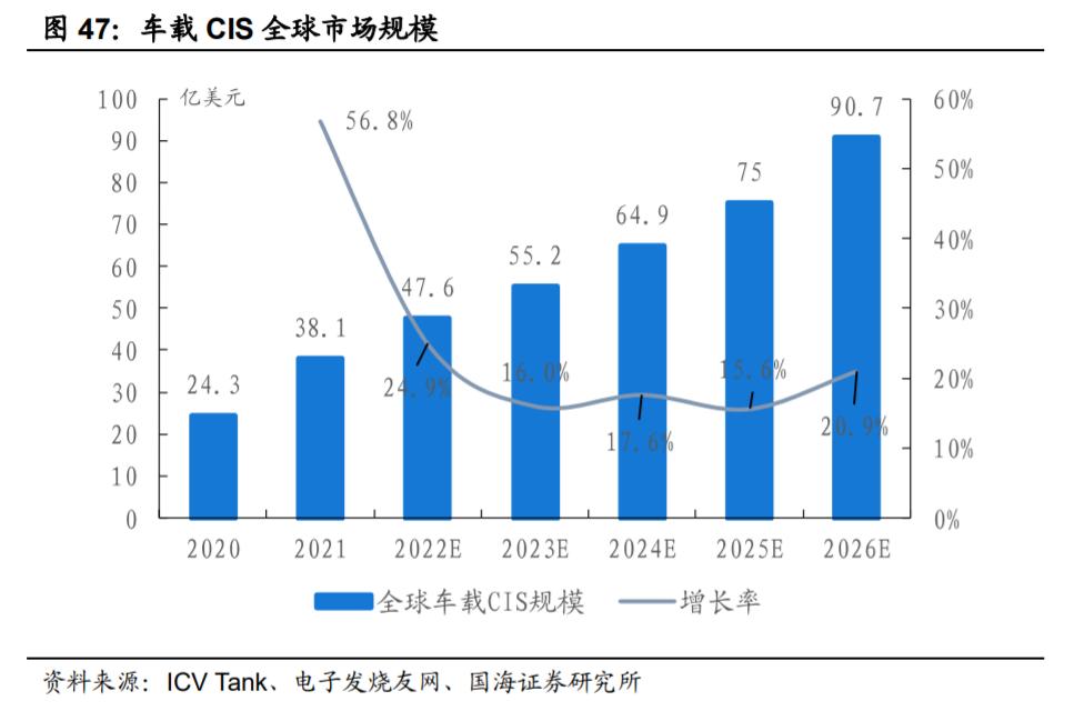 汽车传感器行业市场分析,汽车传感器产业报告