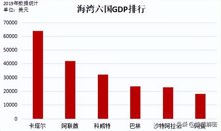 最贵的钻石卡塔尔8000万,卡塔尔最贵世界杯