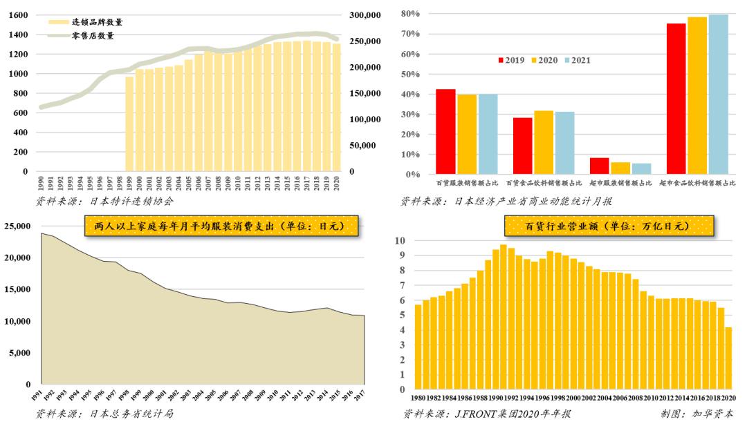 从日本消费演变史看中国,日本消费社会演进的四个时代