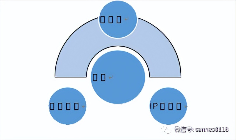 cxo业绩怎么样,cxo还会涨吗