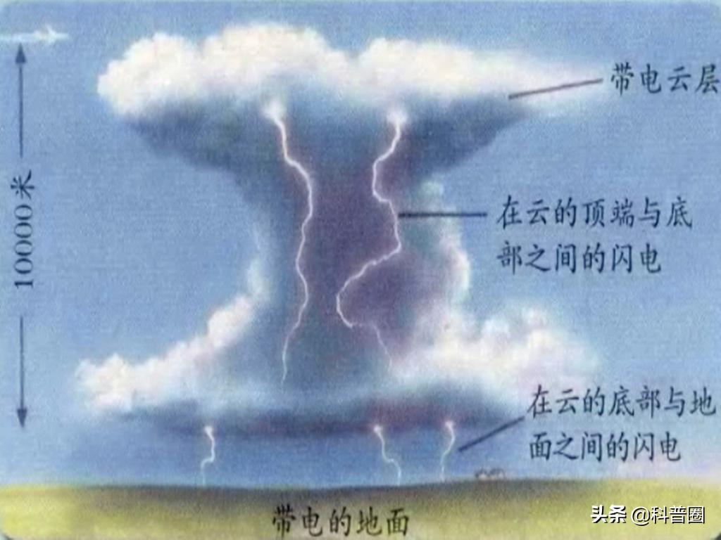 闪电的威力到底有多大劈到人,闪电的可怕威力