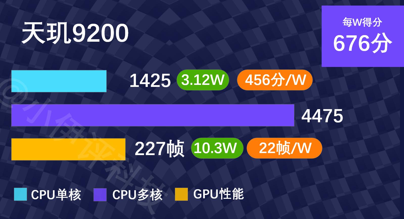 骁龙8gen2安卓处理器排行榜,骁龙7gen2处理器排名