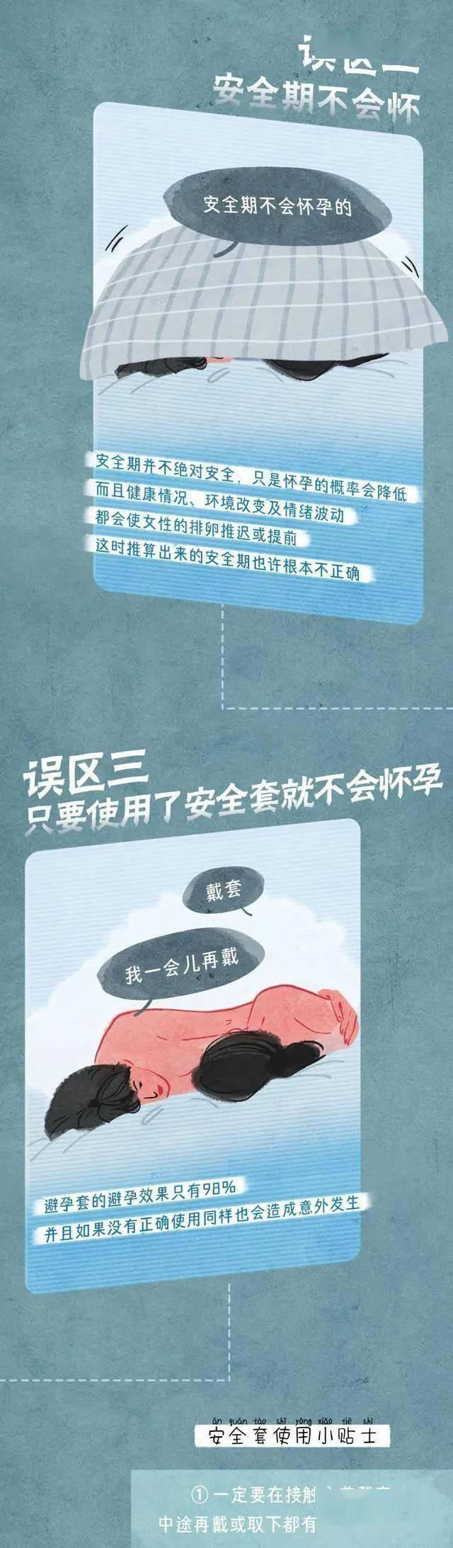 “擦边*行为性**”会不会怀孕？该如何正确避孕呢？漫画