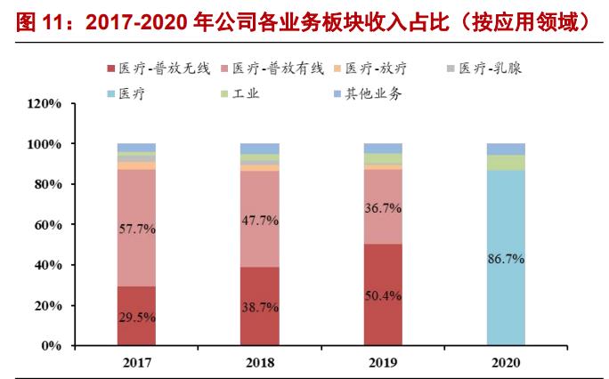 奕瑞科技深度分析,奕瑞科技研究报告