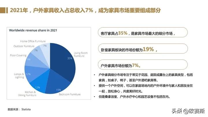 全球家具市场前景分析,德国家具市场增长趋势预测