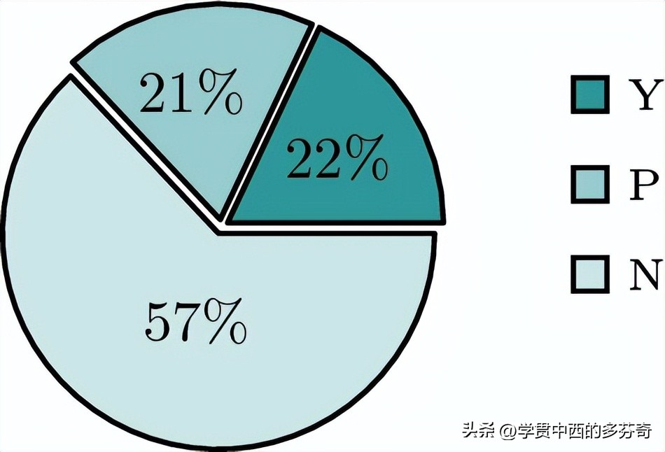 基于代理的技术,聊天机器人用到的技术