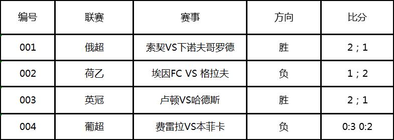 荷乙埃因霍温fcvs多德勒支,荷乙埃因霍温vs格拉夫比分